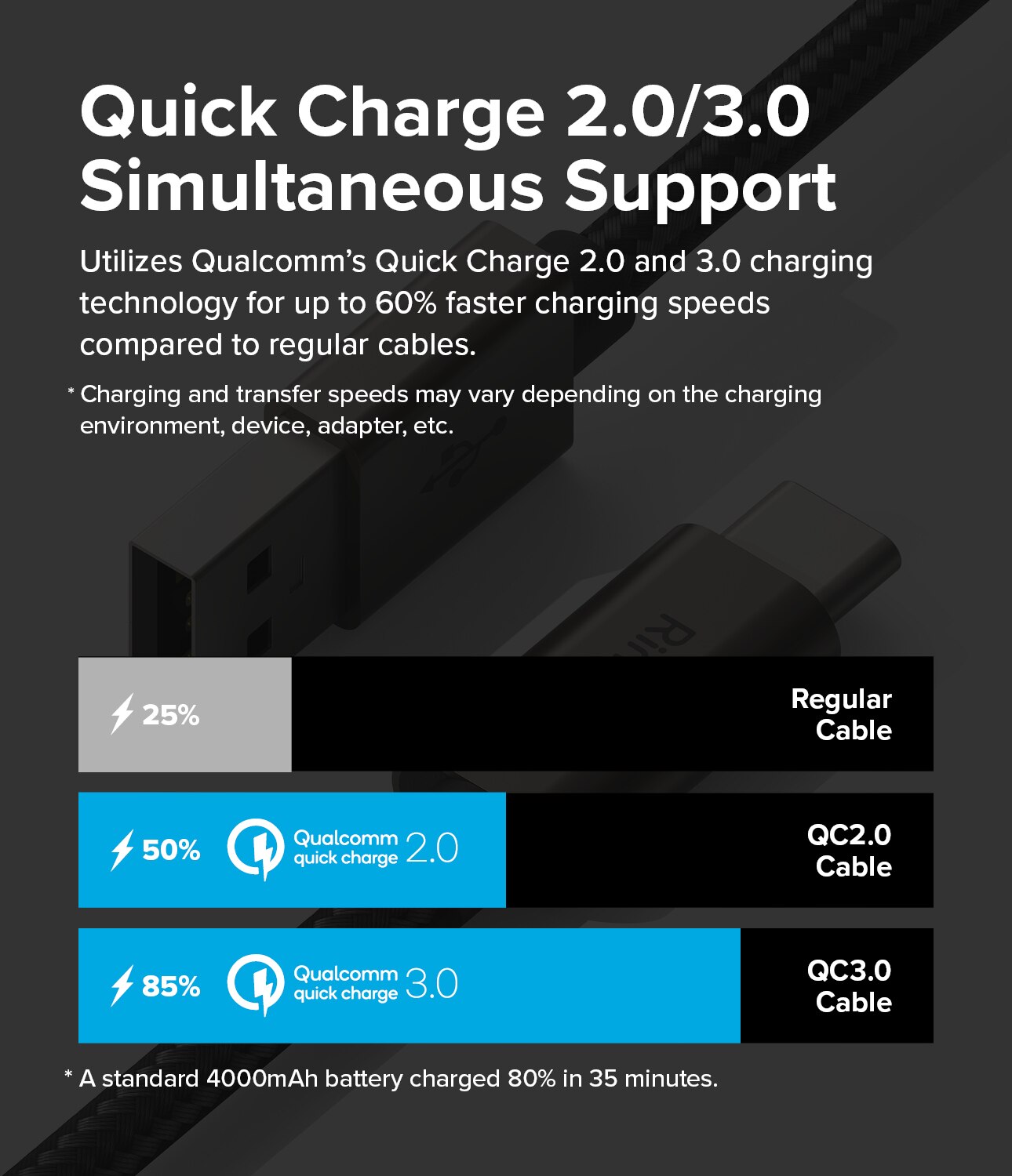 Fast Charging Basic Kabel USB-A -> USB-C 1m svart