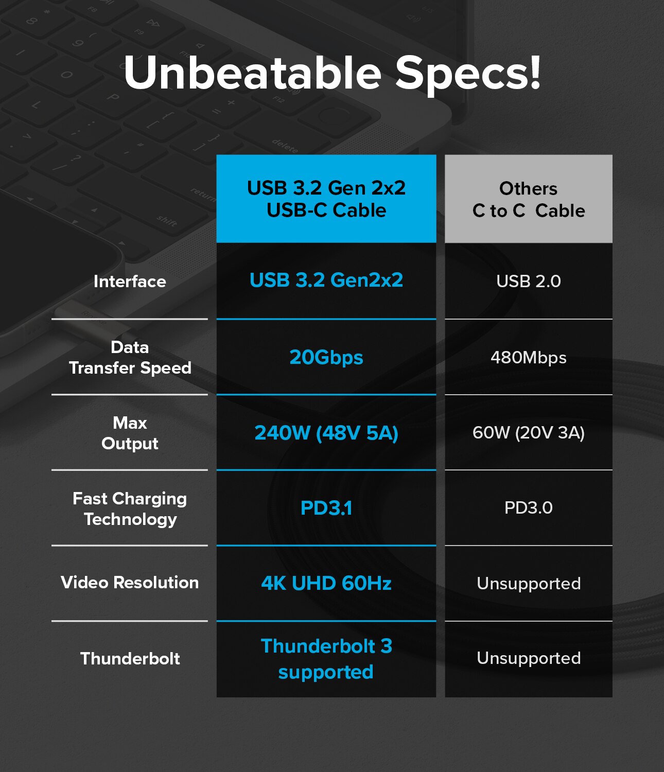 USB-C -> USB-C 3.2 Gen 2x2 Kabel 1m svart