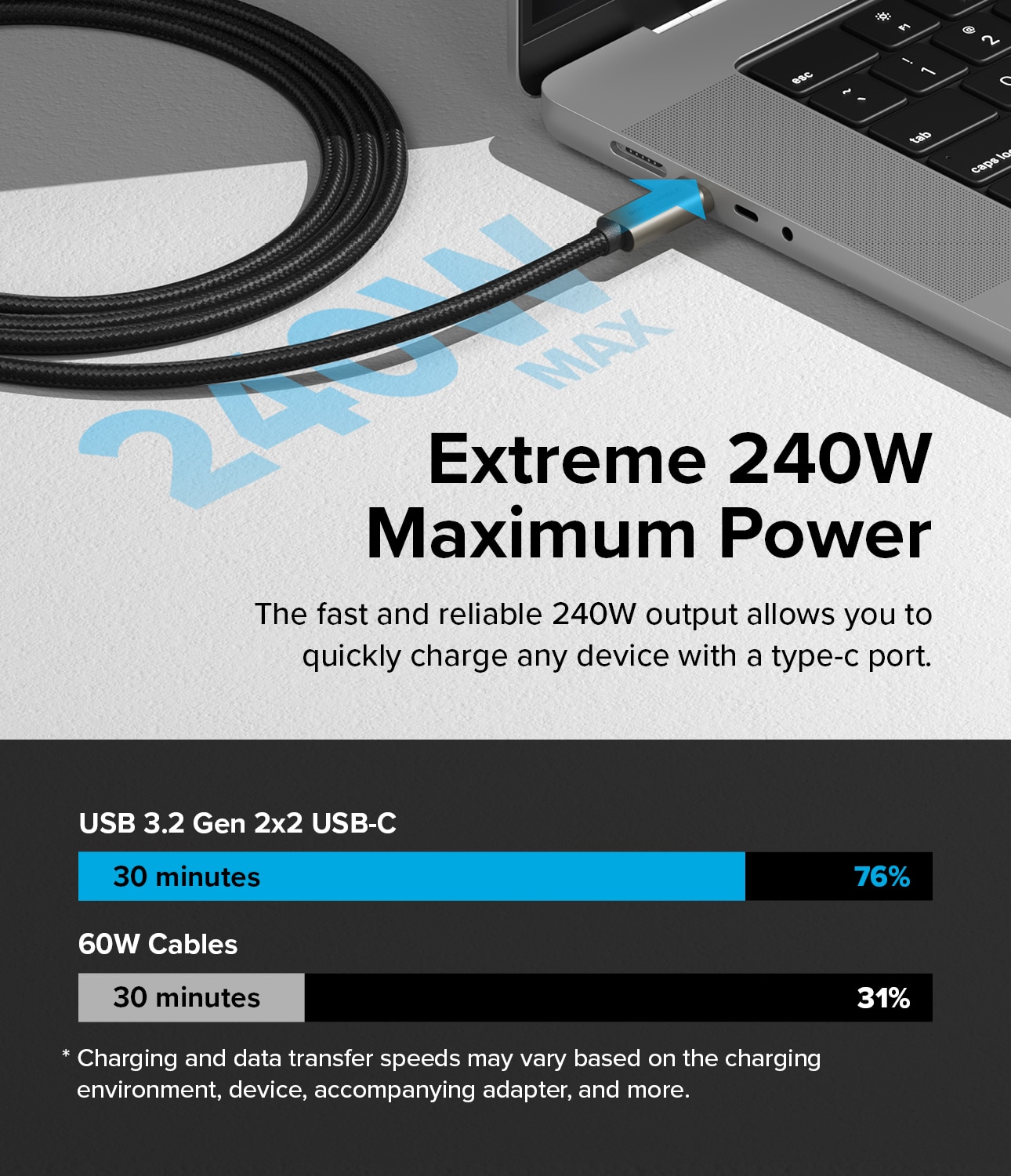 USB-C -> USB-C 3.2 Gen 2x2 Kabel 2m svart